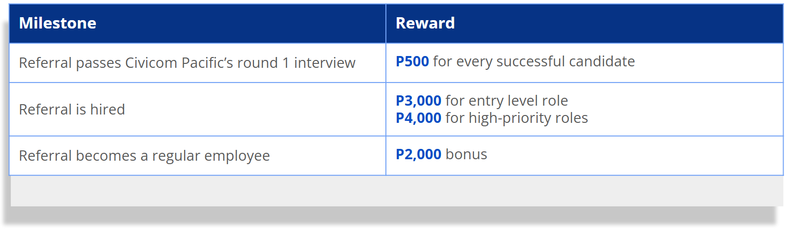 rewards